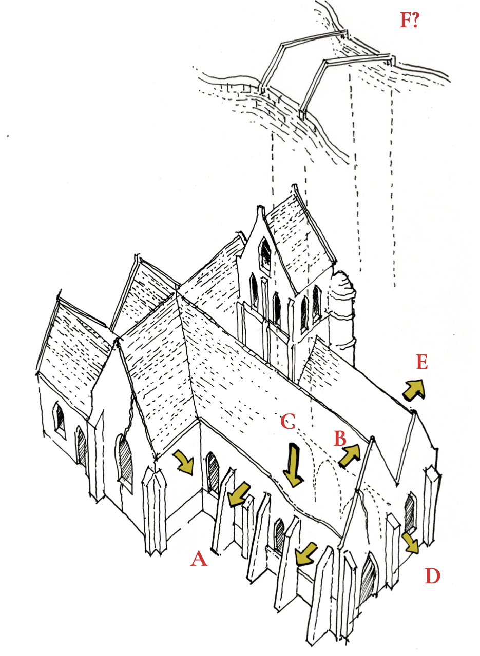 Église Saint-Ouen, synthèse des désordres